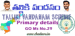 AP Talliki vandanam scheme details